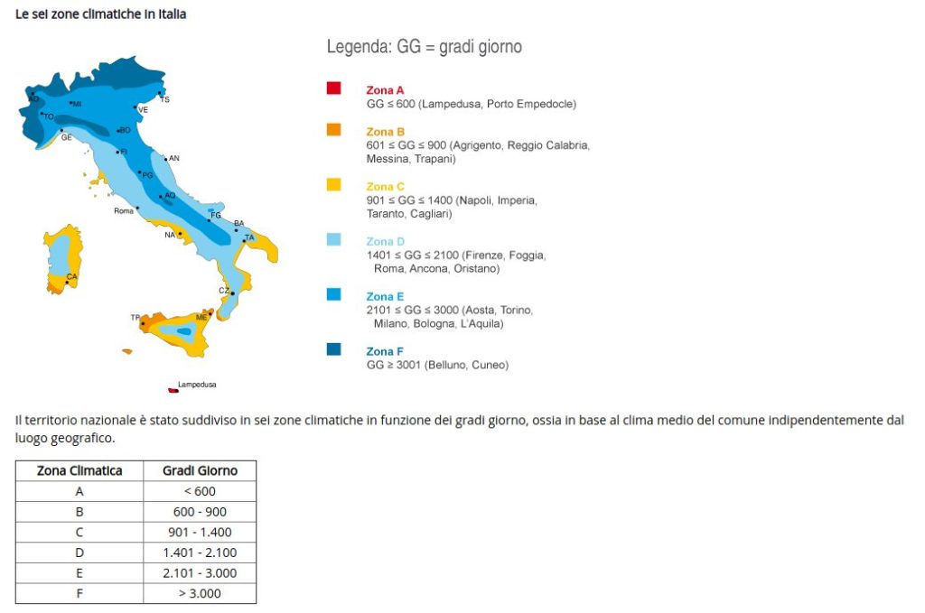 Schema zona climatica riscaldamento in Italia